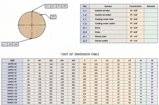 UNIT 20